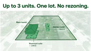 Completed legal basement suite in a Hamilton older home — showing open kitchen, egress window, and separate entrance converted by Gateway Group 