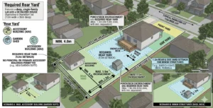 Hamilton property lot diagram garden suite setback requirements ADU 2026