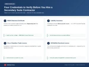 Four credentials to verify before hiring a secondary suite contractor in Hamilton: WSIB clearance, liability insurance, City Trade Licence and ECRA/ESA electrical licence
